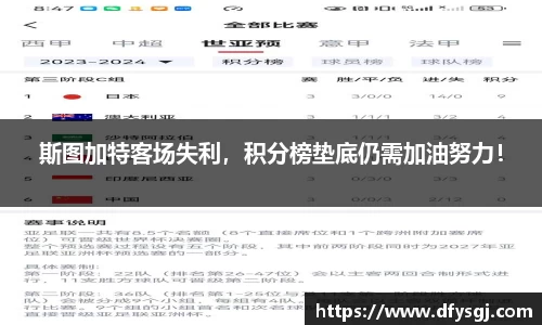 斯图加特客场失利，积分榜垫底仍需加油努力！