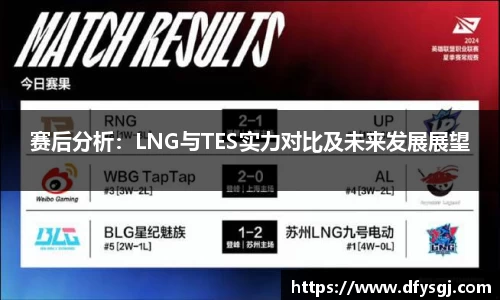 赛后分析：LNG与TES实力对比及未来发展展望