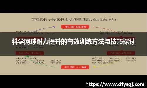 科学网球耐力提升的有效训练方法与技巧探讨